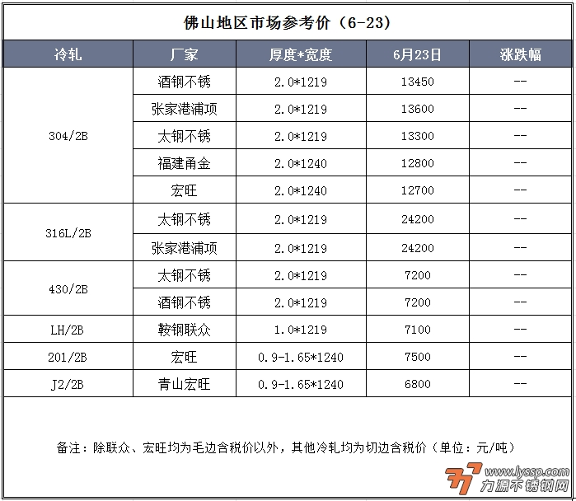 佛山不锈钢行情