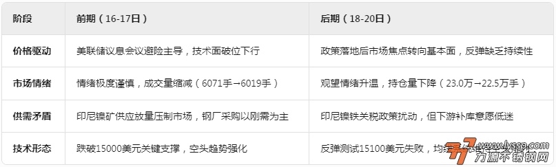 佛山不锈钢行情