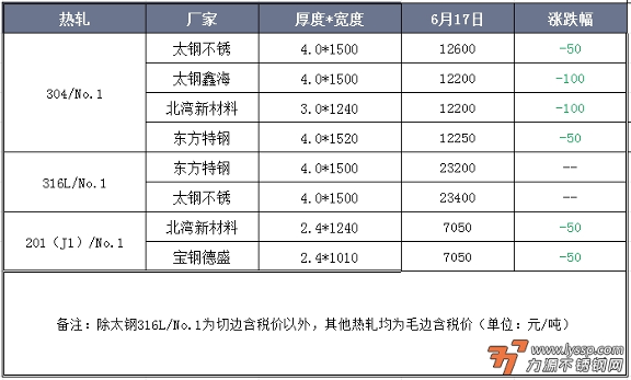 力源不锈钢