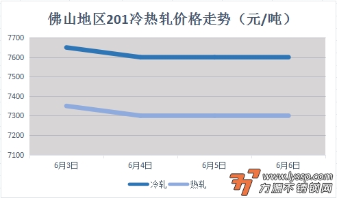 力源不锈钢