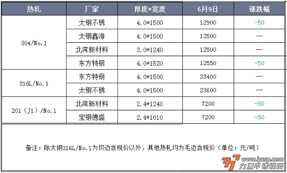 力源不锈钢网