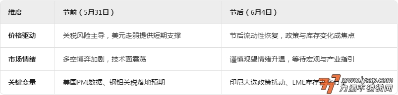 不锈钢