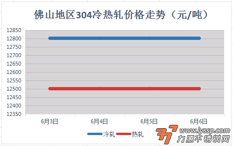 不锈钢