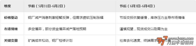 佛山不锈钢行情