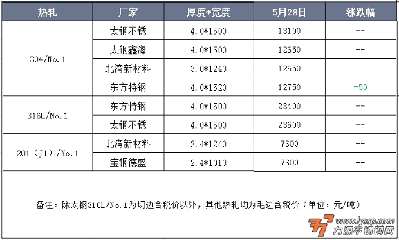 力源不锈钢网
