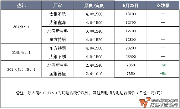 力源不锈钢网