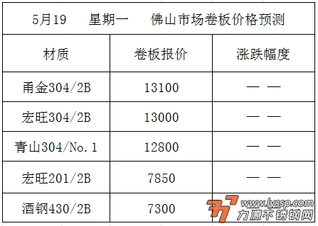 佛山不锈钢行情