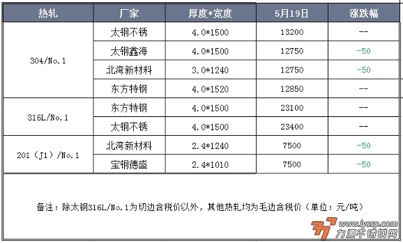 不锈钢装饰行情