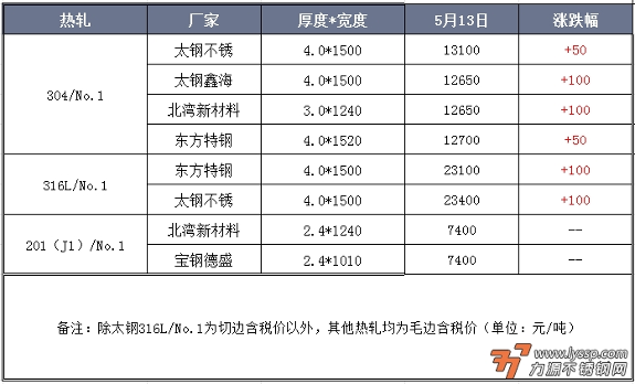 不锈钢