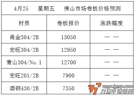 力源不锈钢