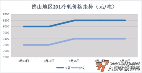 力源不锈钢