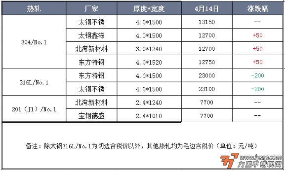 力源不锈钢网