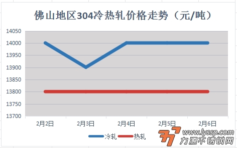 力源不锈钢