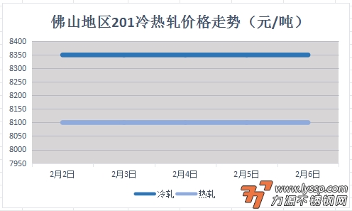 不锈钢