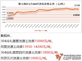 力源不锈钢网