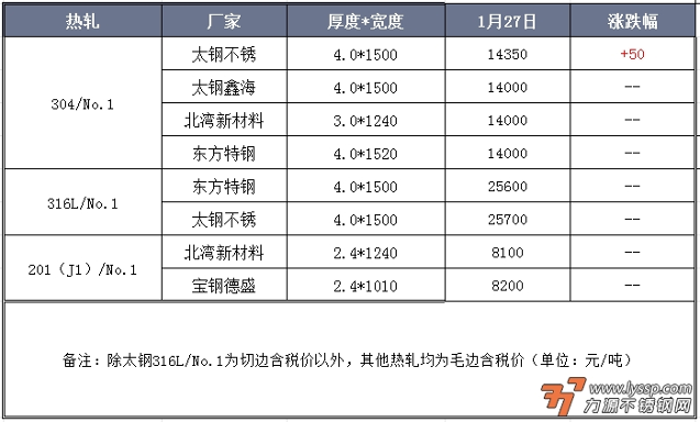 力源不锈钢网