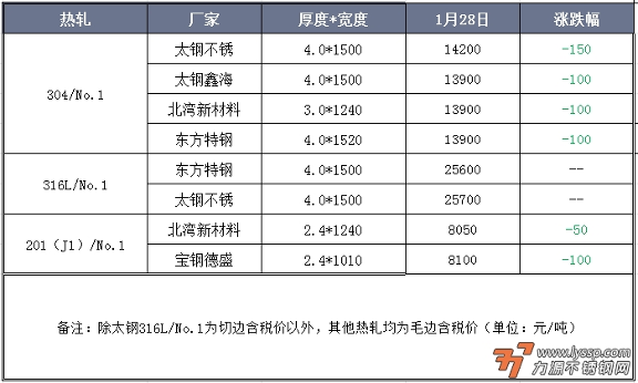 力源不锈钢