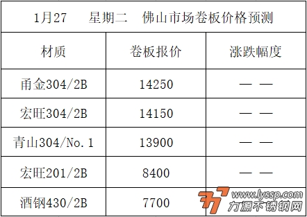 不锈钢装饰行情