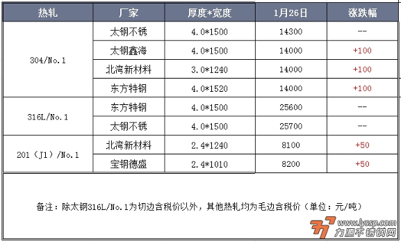 力源不锈钢