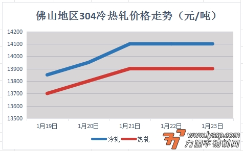 力源不锈钢