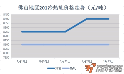 力源不锈钢网