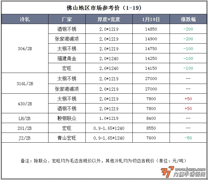 力源不锈钢网