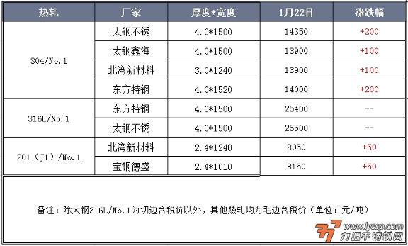 不锈钢装饰行情