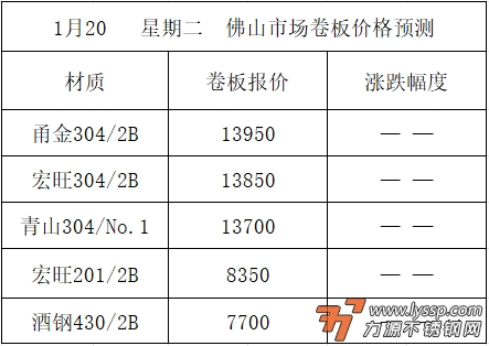 佛山不锈钢行情