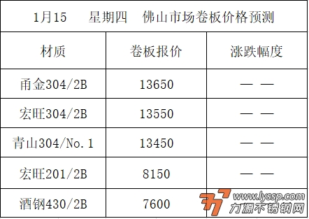 力源不锈钢