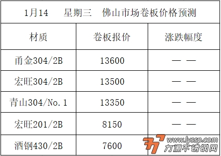 不锈钢