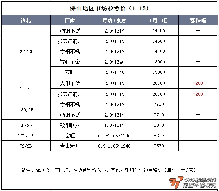 不锈钢装饰行情