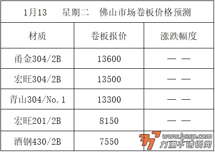 佛山不锈钢行情
