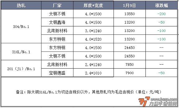 不锈钢