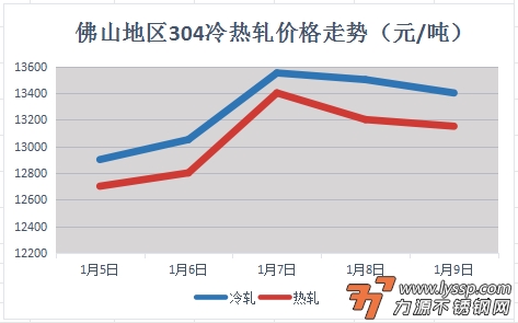 力源不锈钢