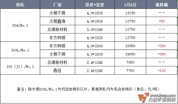 力源不锈钢