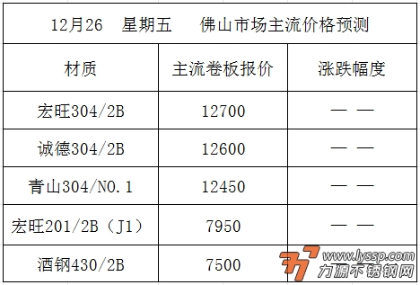 力源不锈钢网