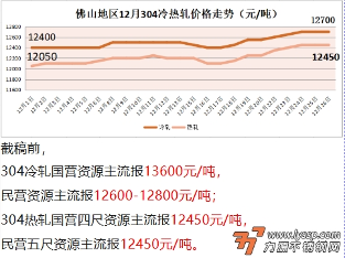 不锈钢