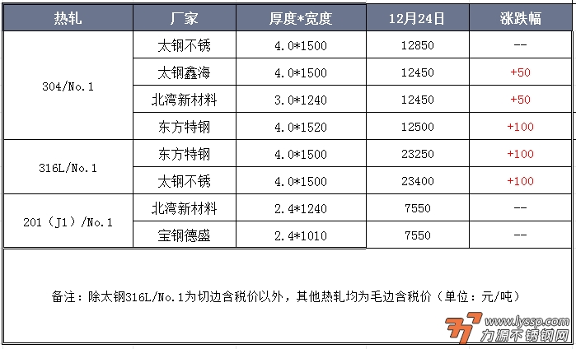 佛山不锈钢行情