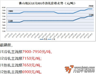 不锈钢