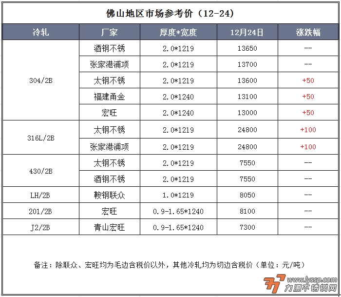 力源不锈钢