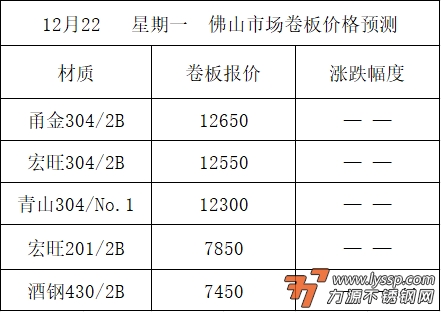 力源不锈钢网