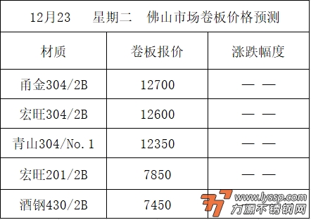 力源不锈钢网