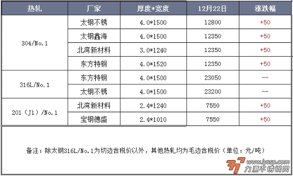 佛山不锈钢行情