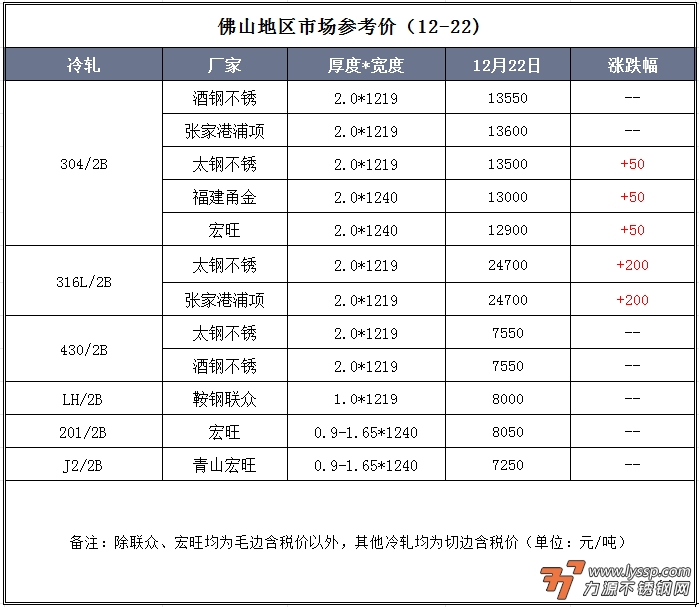 不锈钢装饰行情