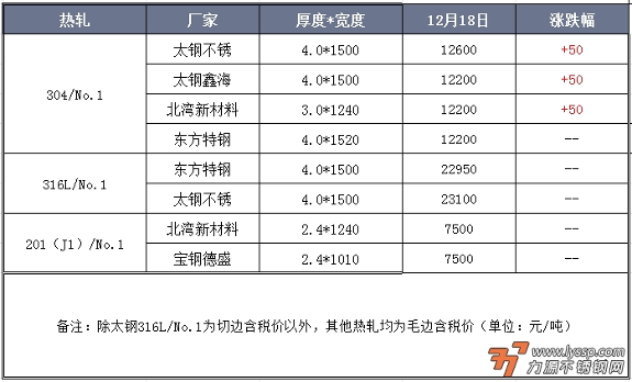 不锈钢装饰行情