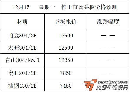 佛山不锈钢行情