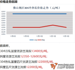 不锈钢装饰行情