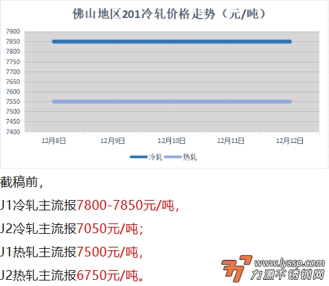 力源不锈钢网