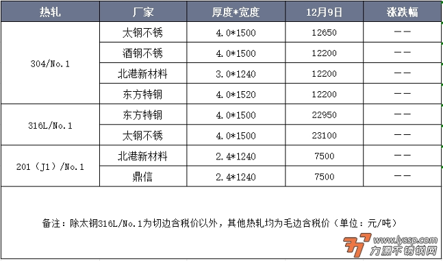 力源不锈钢