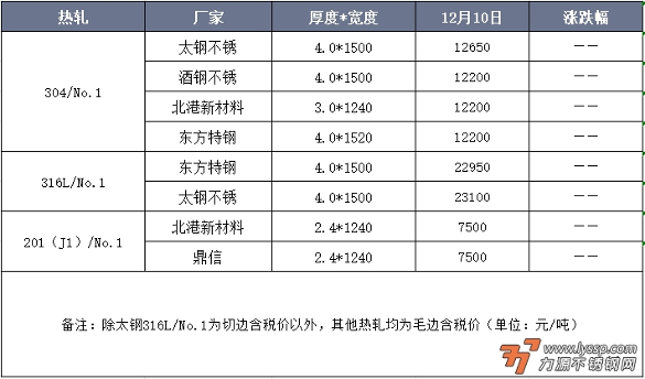 力源不锈钢网